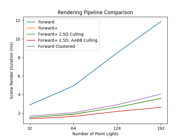 FrameDurationForward