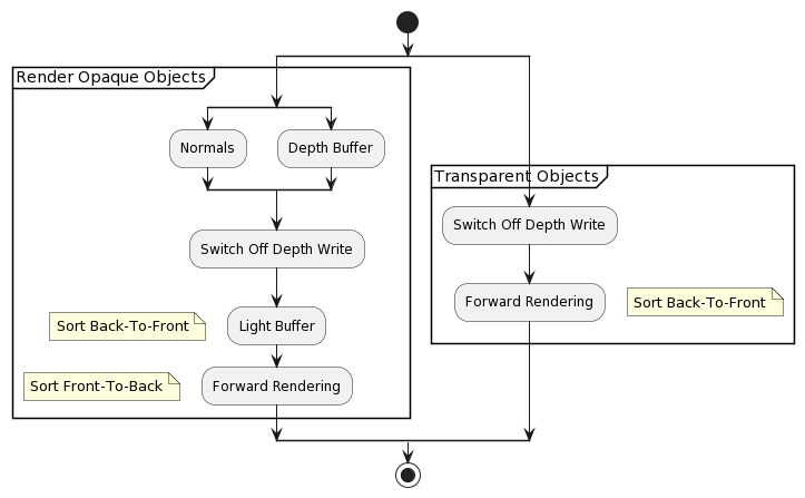 LightPrePassRenderer