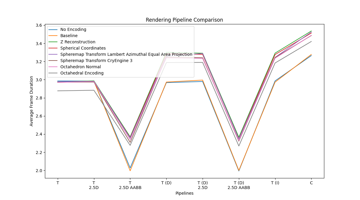 NormalCompressionFrameDurationNoDefault