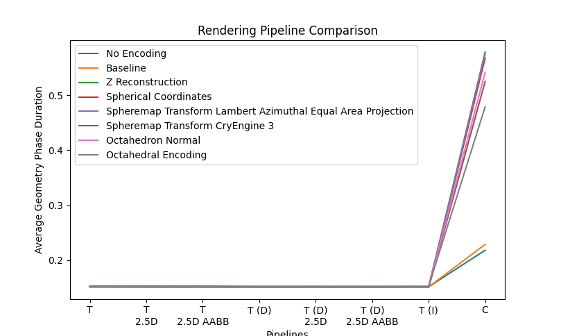 NormalCompressionGeometryPhaseDurationNoDefault