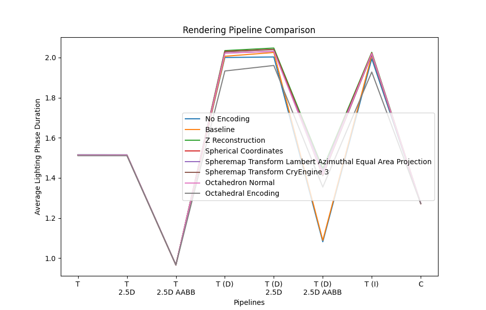 NormalCompressionLightingPhaseDurationNoDefault