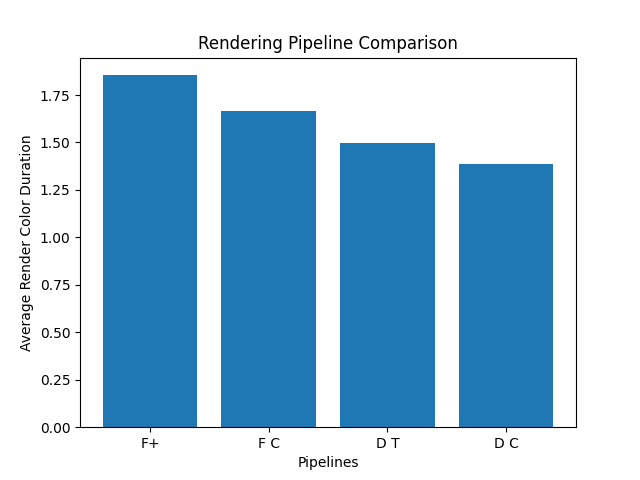 RenderColorDurationBarClustered