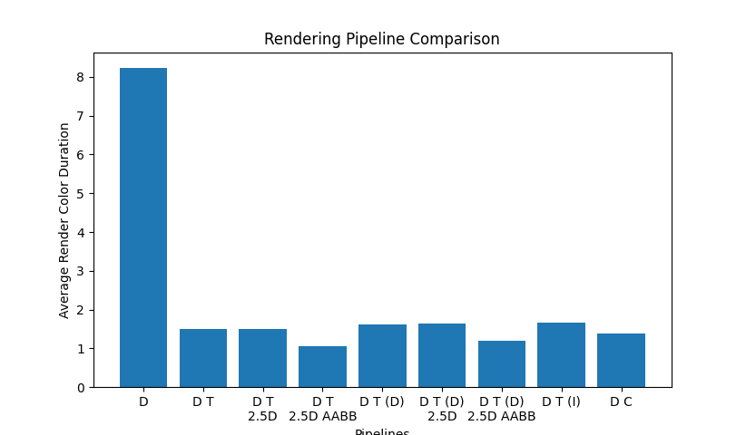 RenderColorDurationBarDeferred