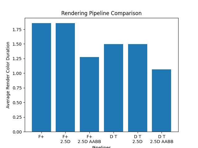 RenderColorDurationBarTiledNoShading