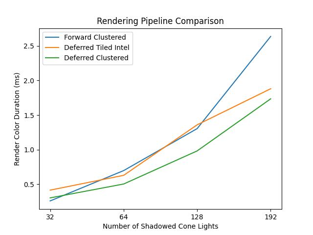 RenderColorDurationClustered