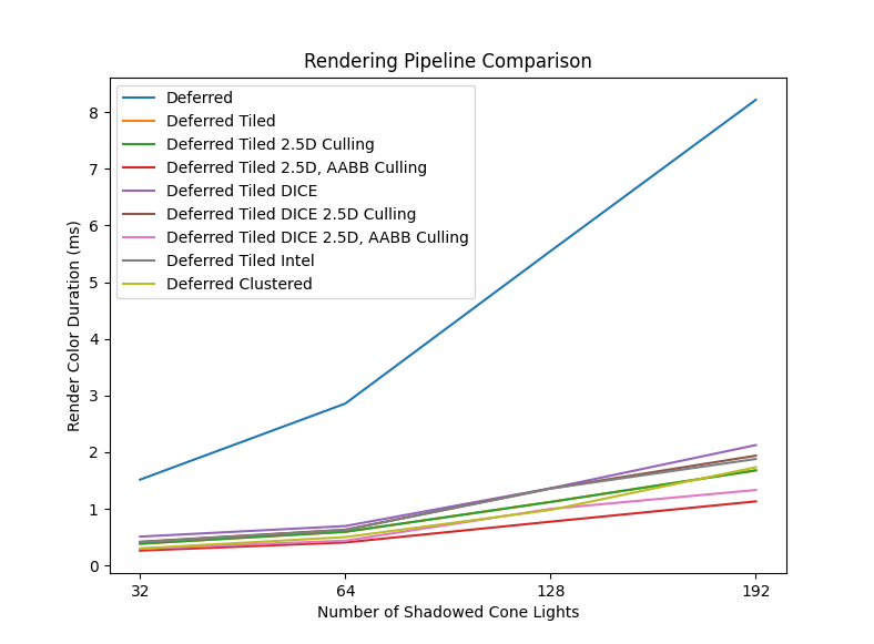 RenderColorDurationDeferred