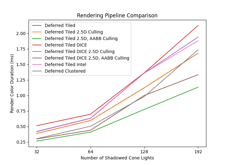 RenderColorDurationDeferredNoDefault