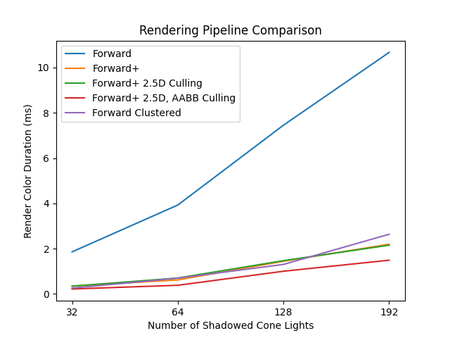 RenderColorDurationForward