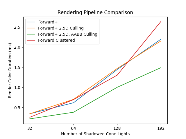 RenderColorDurationForwardNoDefault