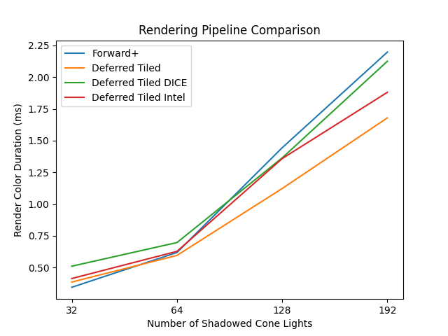 RenderColorDurationTiled