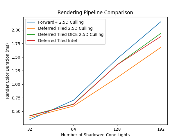 RenderColorDurationTiled2_5D