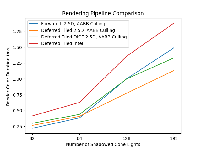 RenderColorDurationTiled2_5DAABB