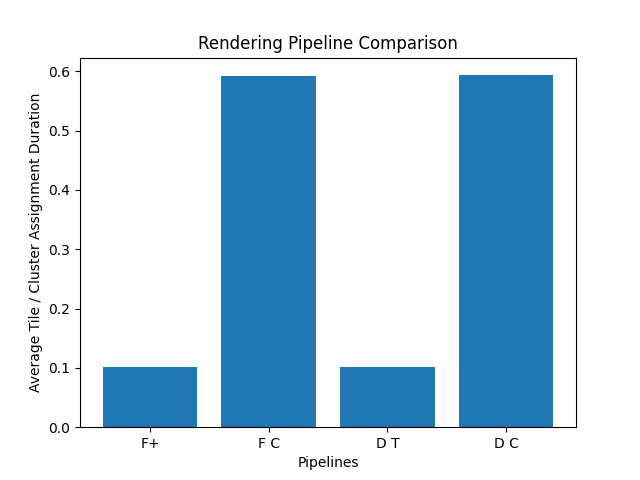 TileClusterAssignmentDurationBarClustered