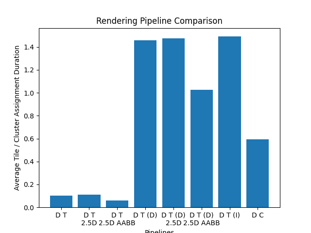 TileClusterAssignmentDurationBarDeferred