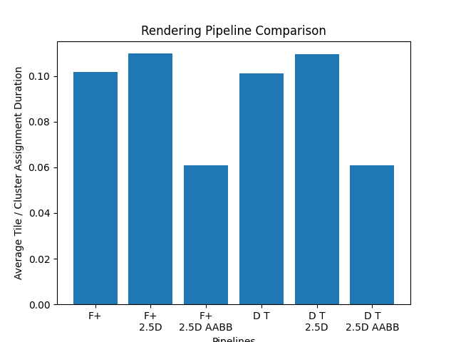 TileClusterAssignmentDurationBarTiled