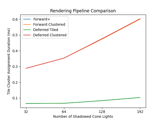 TileClusterAssignmentDurationClustered