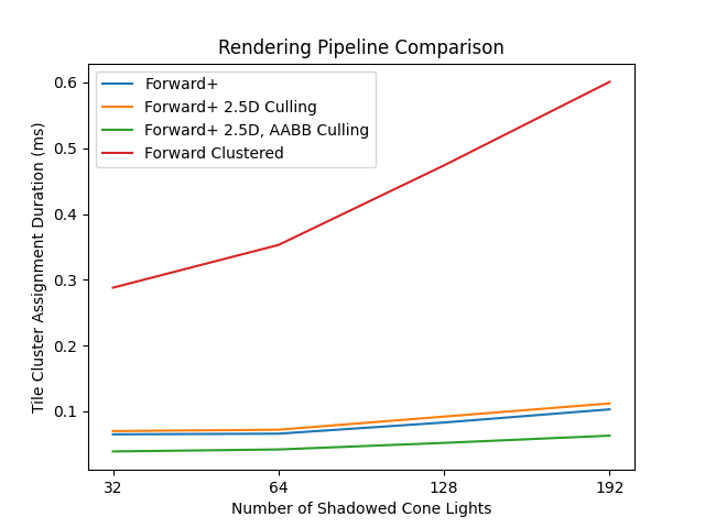 TileClusterAssignmentDurationForward