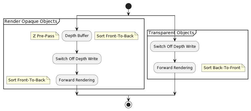 ZPrePassRenderer