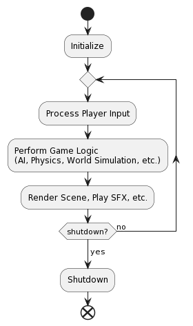 SingleThreadSimpleLoop