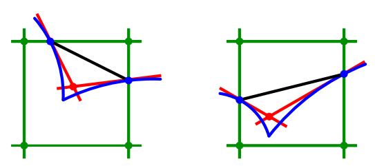 ExtendedMarchingCubes2d