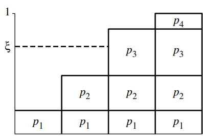 InversionMethodExample