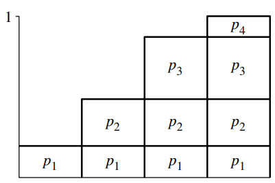 InversionMethodExampleCdf