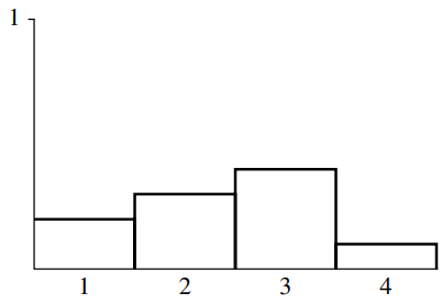 InversionMethodExamplePdf