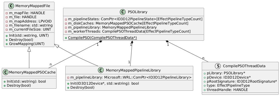 MicrosoftDirectX12Sample