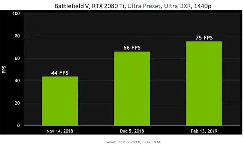 BattlefieldV