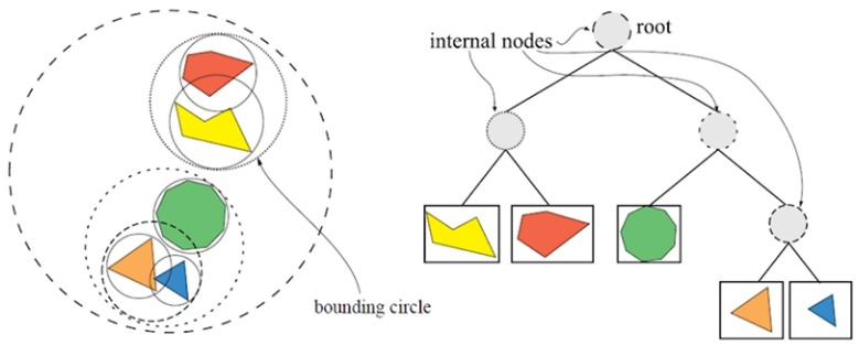 BoundingVolumeHierarchy