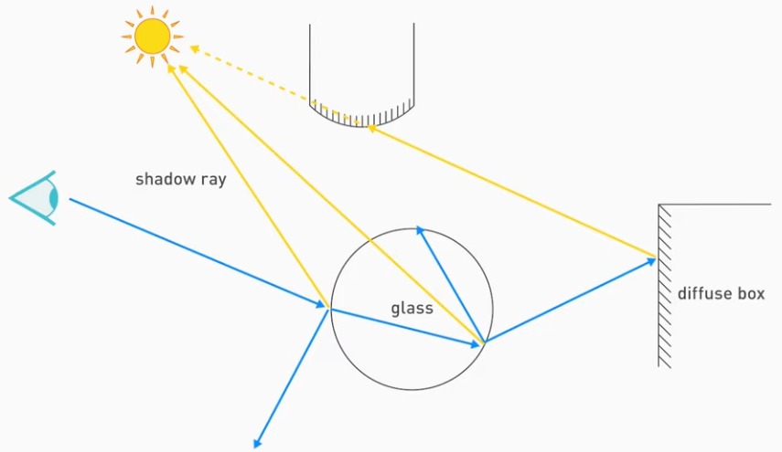 ClassicalRayTracing