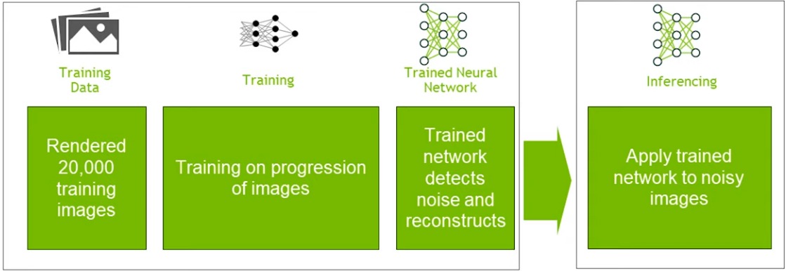 DenoisingTraining