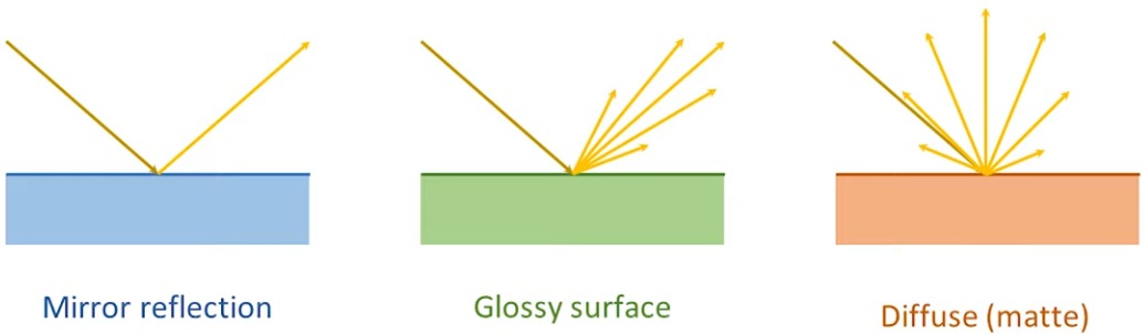 MirrorGlossyDiffuse