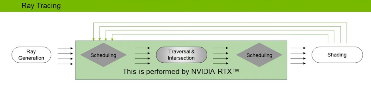 RTXRayTracingPipeline