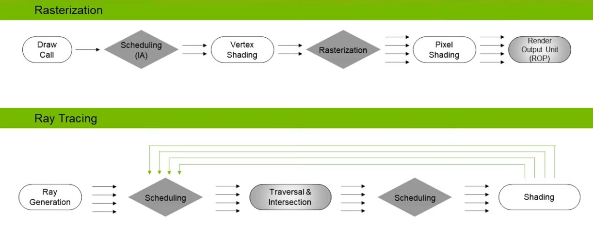 RasterizationAndRayTracingPipeline