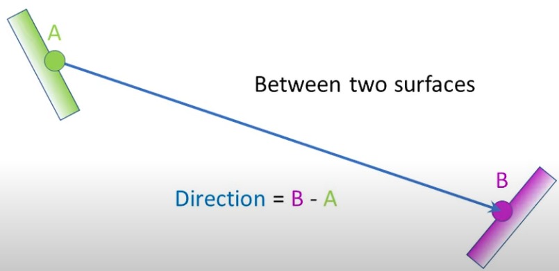 RayCastingBetweenTwoSurfaces
