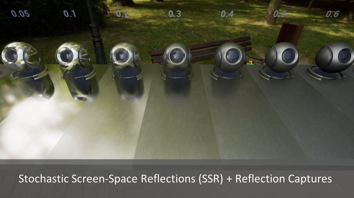 StochasticScreenSpaceReflection