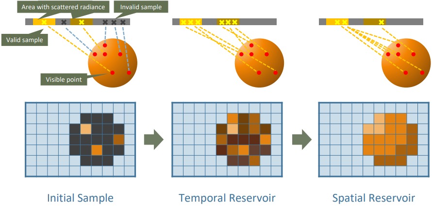 Figure4