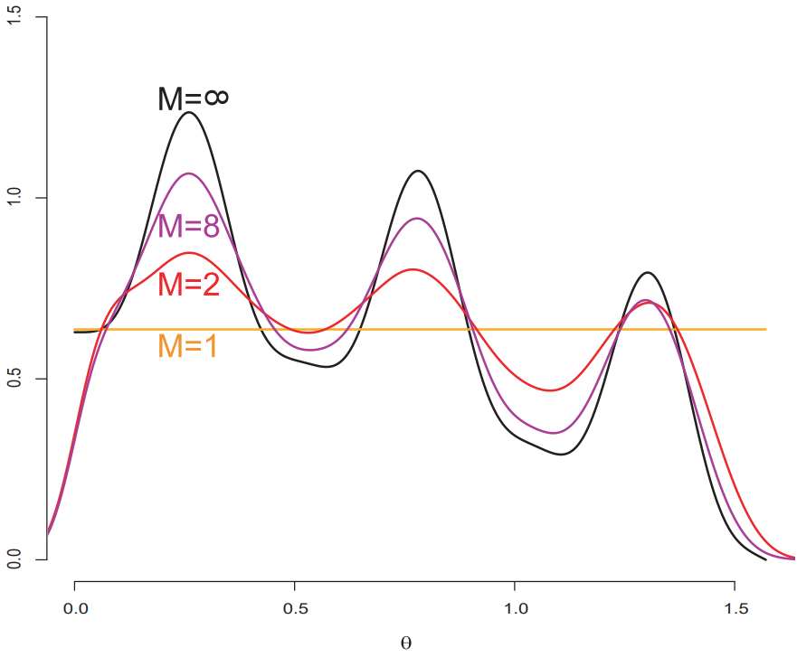 Figure1