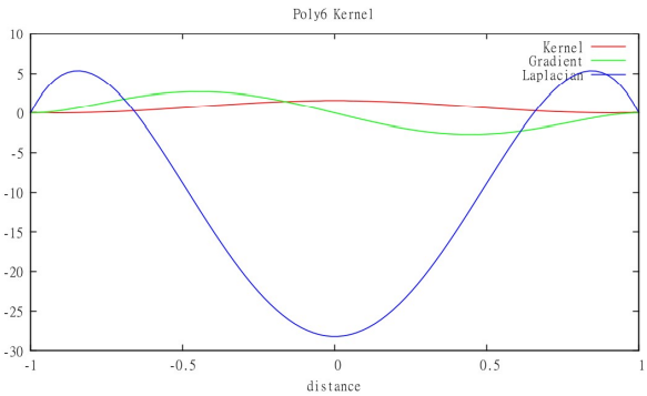 Poly6Graph