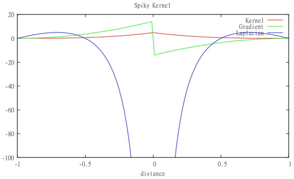 SpikyGraph