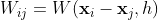 KernelFunctionAbbreviation